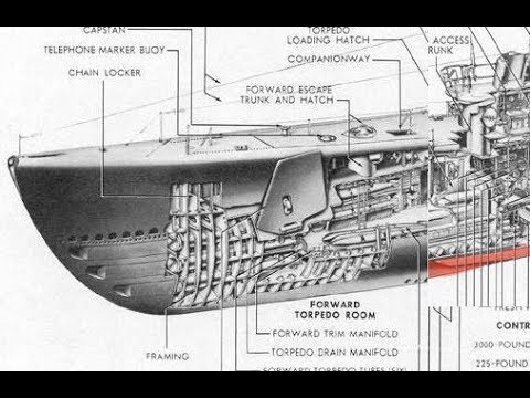HOW IT WORKS: Submarines - UC_sXrcURB-Dh4az_FveeQ0Q