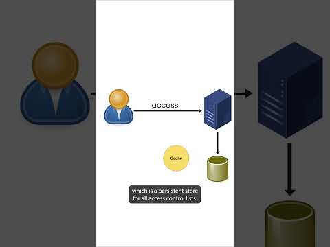 How Google authorizes a trillion requests everyday