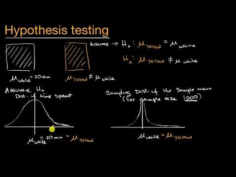 Idea behind hypothesis testing