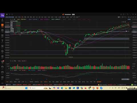 2025年8月2日每周复盘 #美股 #美股投資 #美股趋势分析 #美股財報 #美股赚钱 #美股入门 #特朗普 #鲍威尔 #美联储 #核心pce #非农数据 #财报