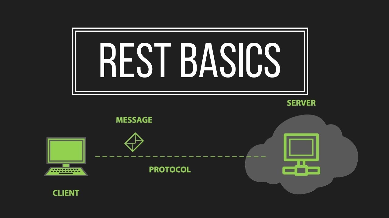 Rest предложение. Контекст в rest методах. Rest Repose. Restful web services with go книга. Rest Soap.