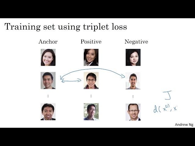 What is Deep Learning Triplet Loss?