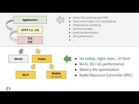 Mobile Performance from the Radio Up: Battery, Latency and Bandwidth Optimization - Google I/O 2013 - UC_x5XG1OV2P6uZZ5FSM9Ttw