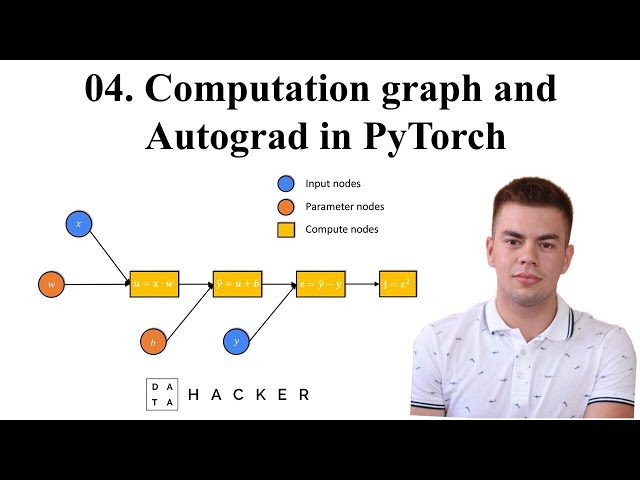 How to Get the Computation Graph in Pytorch