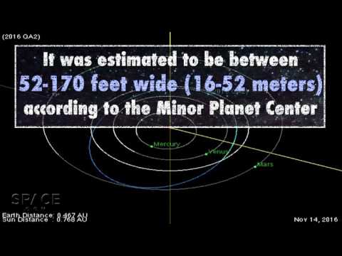 Earth Gets Real Close Shave From Asteroid Discovered Day Earlier | Orbit Animation - UCVTomc35agH1SM6kCKzwW_g