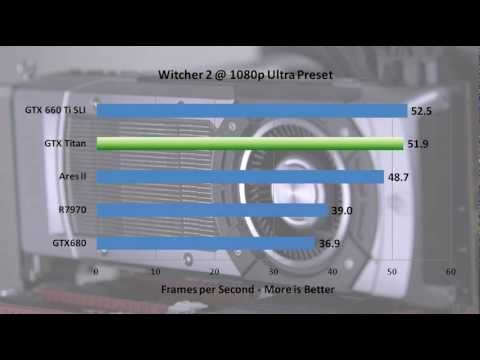 GeForce GTX Titan 1080p Performance Review Linus Tech Tips - UCXuqSBlHAE6Xw-yeJA0Tunw