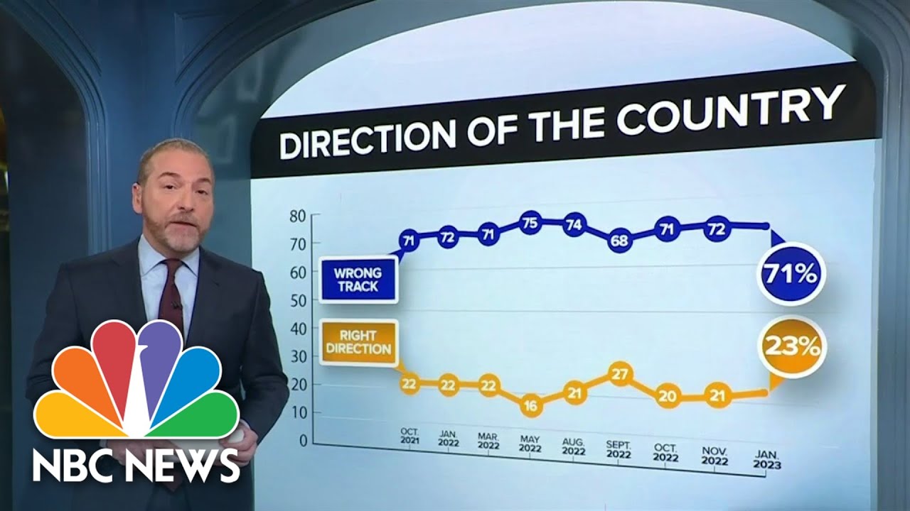 Chuck Todd: Americans are losing confidence in their political institutions, including police