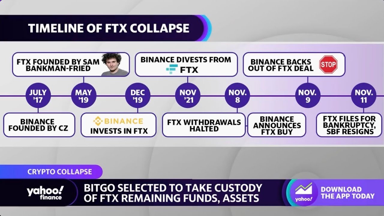 FTX bankruptcy filings show ‘some of the poorest financial, security, operation controls’: BitGo CEO