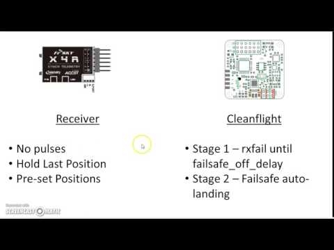Cleanflight Failsafe Configuration Overview - UCX3eufnI7A2I7IkKHZn8KSQ