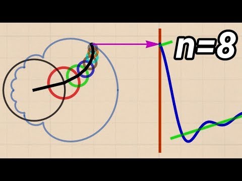 What is a Fourier Series? (Explained by drawing circles) - Smarter Every Day 205 - UC6107grRI4m0o2-emgoDnAA