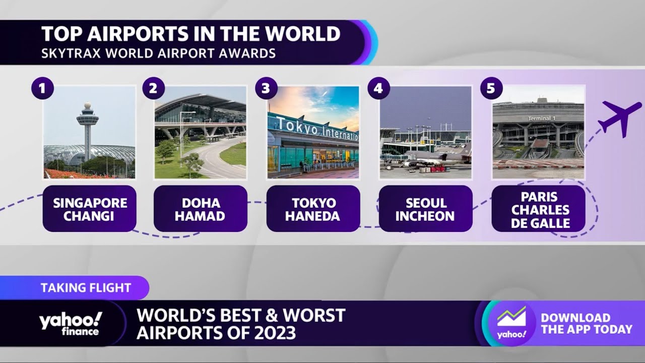 Singapore, Doha, Tokyo: The world’s best airports of 2023