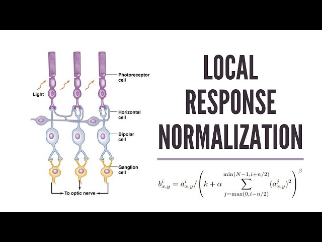 TensorFlow’s Local Response Normalization Layer