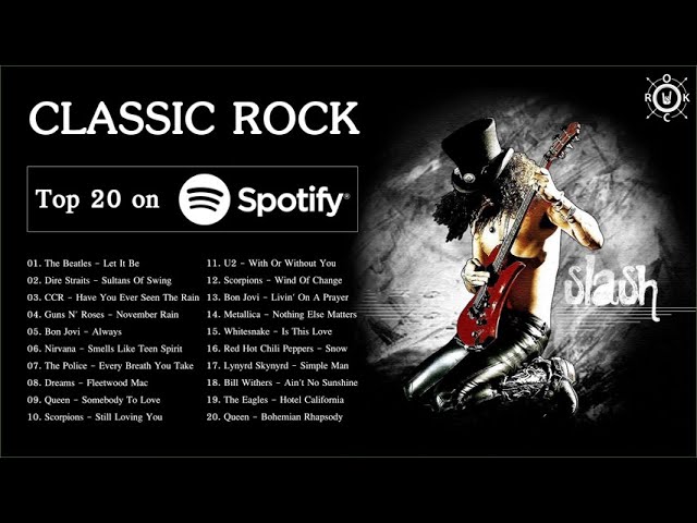 The Best Rock Music on Spotify