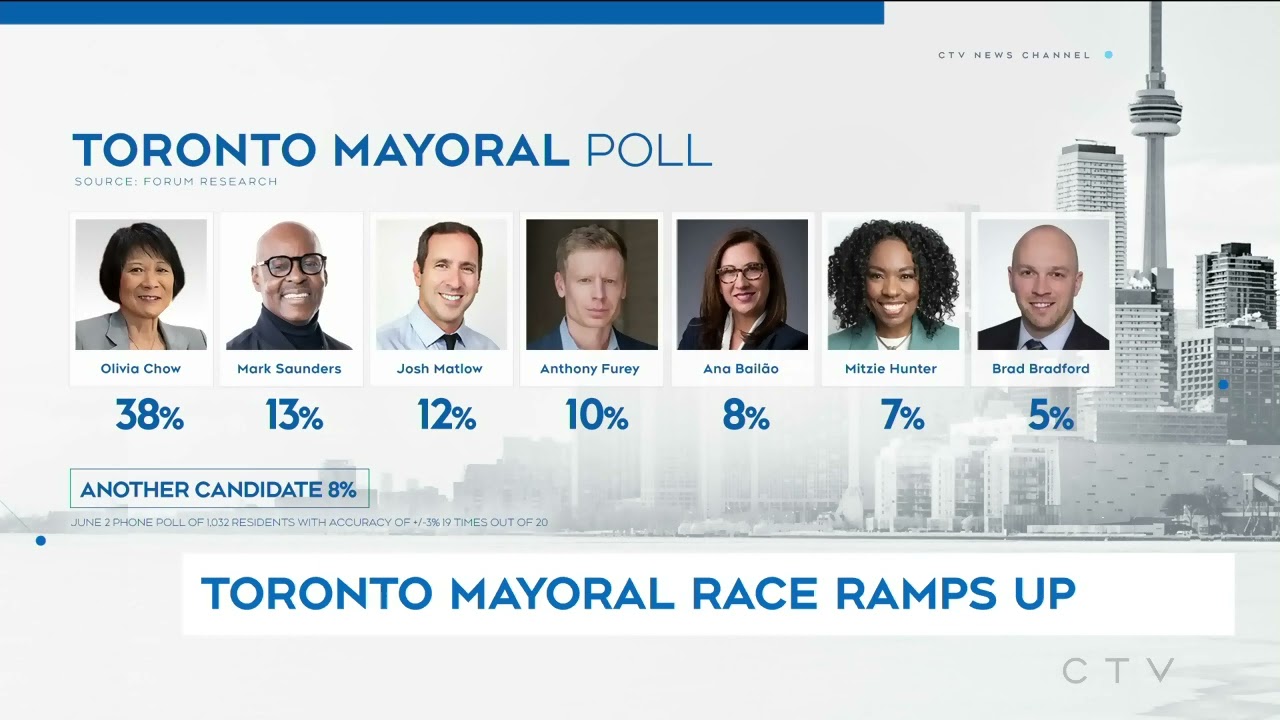Here’s the latest polling in Toronto mayoral election