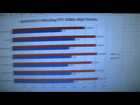 Intel Ivy Bridge 3rd Generation Processors CPU 3770K & 3570K Performance Review Linus Tech Tips - UCXuqSBlHAE6Xw-yeJA0Tunw