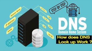 DNS - DNS LOOKUP  explained STEP BY STEP with EXAMPLES