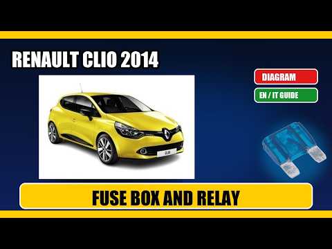Dove si trovano i fusibili della Renault Clio 4?