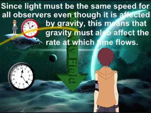 Albert Einstein's Theory of Relativity - UCJ0yBou72Lz9fqeMXh9mkog