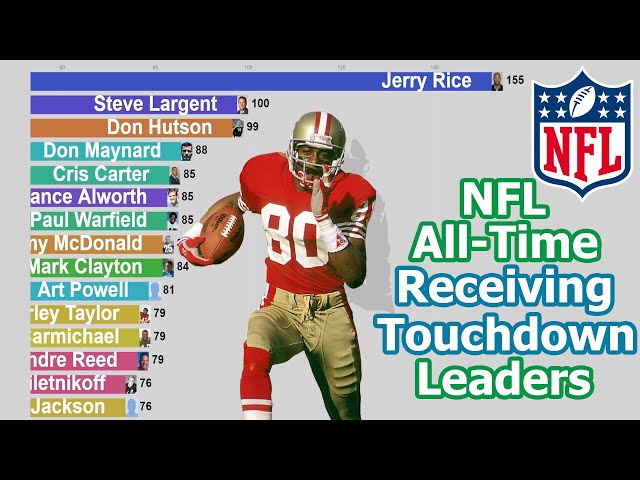 Who Leads The NFL In Touchdown Receptions?