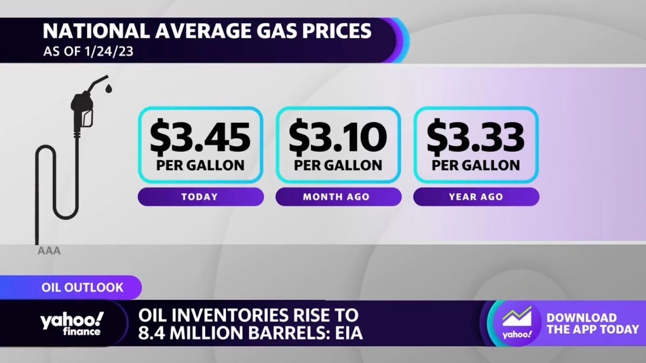 Gas prices could reach $4 a gallon by ‘April, maybe sooner’: Analyst