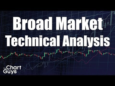 S&P500 SPY IWM QQQ XLF XBI Oil NatGas Technical Analysis Chart 3/26/2019 by ChartGuys.com