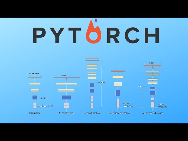 EfficientNet PyTorch Implementation Now Available on GitHub