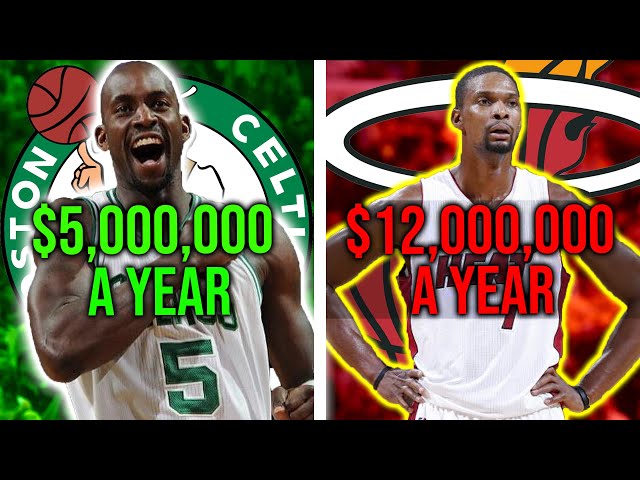Do NBA Players Get Paid When They Retire?