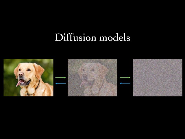 What is the Diffusion Model of Deep Learning?