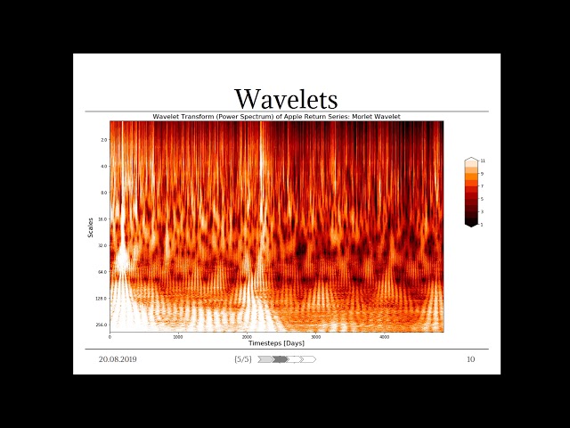 Can Wavelet Analysis and Deep Learning Classify Time Series Data?