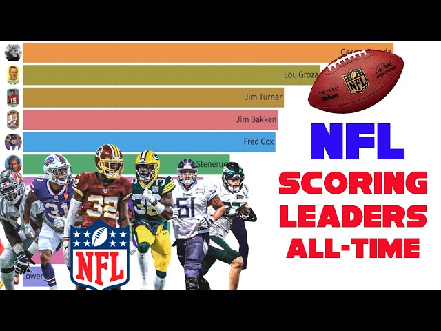 Who Is the All-Time Points Leader in the NFL?