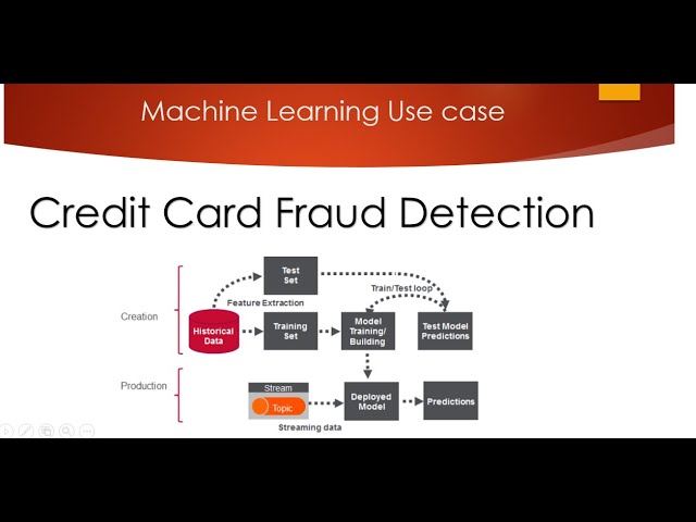 Fraud Detection Using Machine Learning: A Github Guide