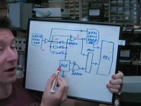 EEVblog #38 - LCR Meters, Transmission Lines, and Moving goal posts - UC2DjFE7Xf11URZqWBigcVOQ