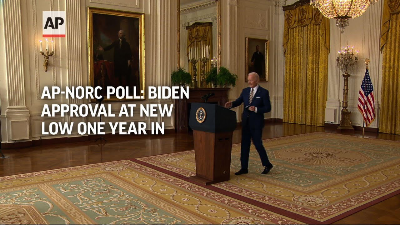 AP-NORC poll: Biden approval at new low 1 year in