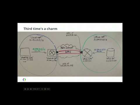 Google I/O 2013 - Speed, Efficiency, and Control- Advanced Packet Routing Techniques - UC_x5XG1OV2P6uZZ5FSM9Ttw