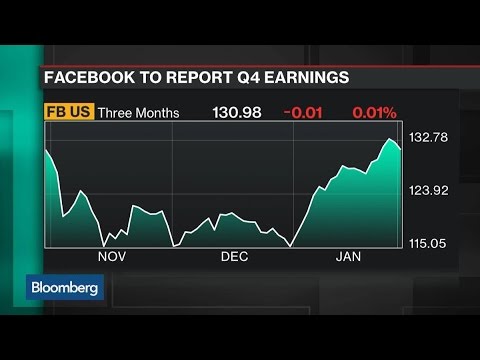 Snap's IPO, Facebook Earnings, Twitter's Growth - UCrM7B7SL_g1edFOnmj-SDKg