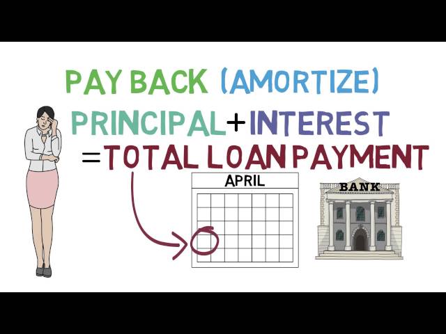 How Does a Loan Work from the Bank?