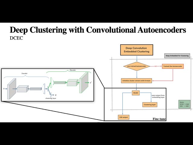 Clustering with Pytorch
