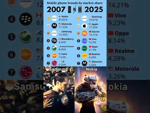 Rise and Fall of Favorite Smartphone brands #smartphone