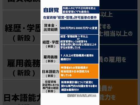 外国人のビザ不正利用を防止 経営管理ビザを厳格化【LDP TOPICS】1分解説