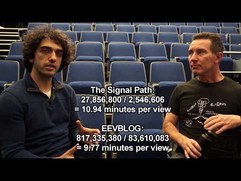 The Signal Path Discussion - Youtube & Bell Labs (1/3) - UC2DjFE7Xf11URZqWBigcVOQ