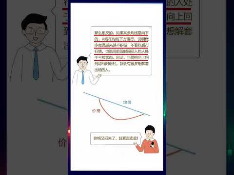 第十三节，均线的支撑与阻力。 # 证券投资 # 财经知识 # 期货知识