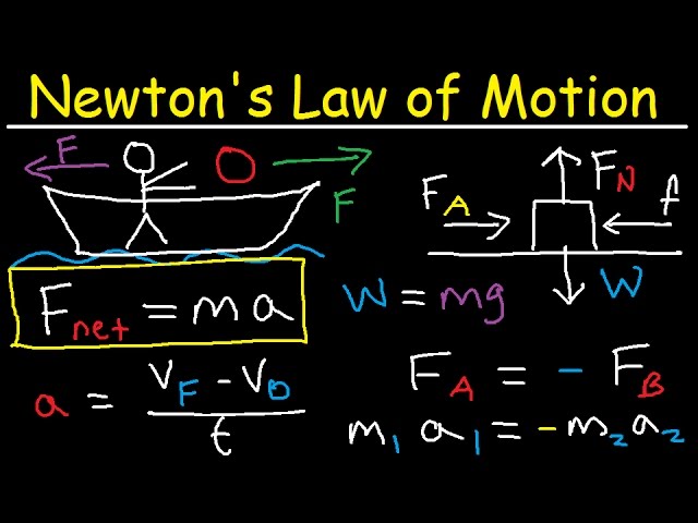 What Are Newton's 1st, 2nd, and 3rd Laws of Motion - mspnow.org