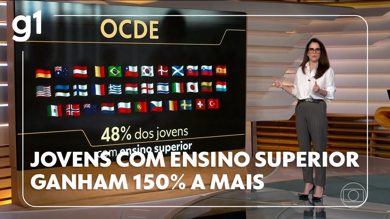 Jovens com ensino superior ganham 150 a mais do que quem tem só ensino médio