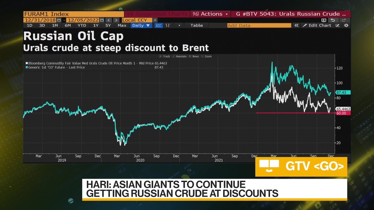 EU Oil Price Cap Is Inconsequential: Vanda Insights