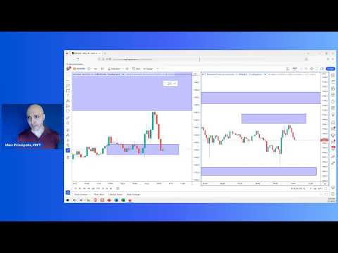 Bitcoin Day Trades Using Intermarket Correlation [Nasdaq 100].