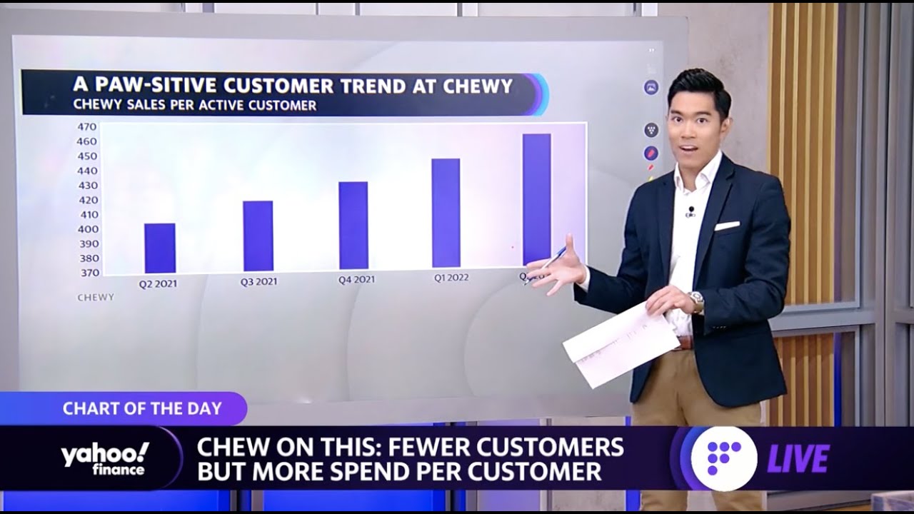 Chewy sees increase in sales per customer