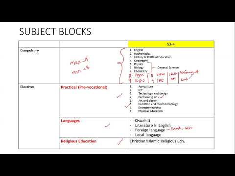 Subject Selection & Career Guidance: S.2 Students Preparing for S.3 (New Curriculum)