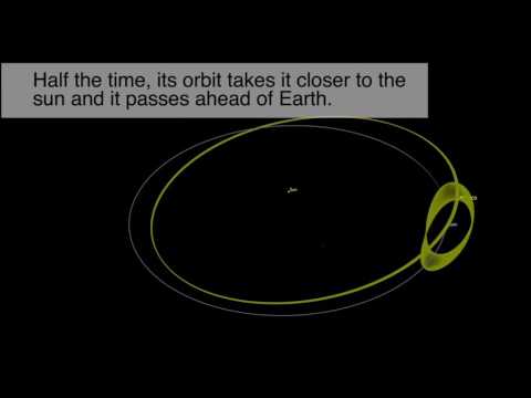 Newly Discovered Asteroid Is 'Quasi-Satellite' Of Earth | Orbit Animation - UCVTomc35agH1SM6kCKzwW_g