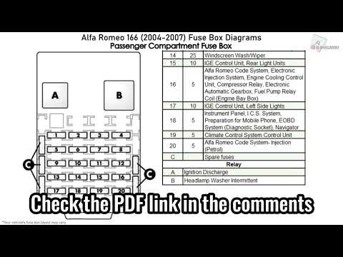 Quale � lo schema dei fusibili della Alfa Romeo 166?