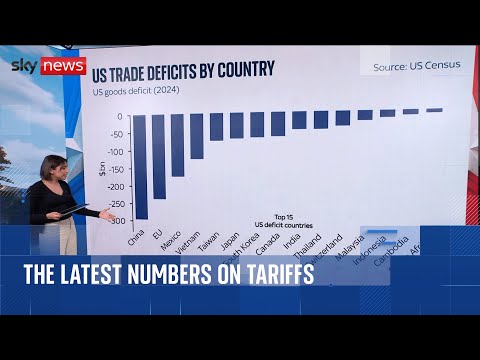 What do the numbers behind Trump's tariffs really mean?